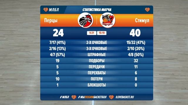 НБА 08.02.2020 1/8 II группа. ПЕРЦЫ - СТИМУЛ