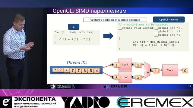 Высокоуровневый синтез на Intel FPGA: от HLS к OpenCL и OneAPI // Александр Корнев смотреть онлайн