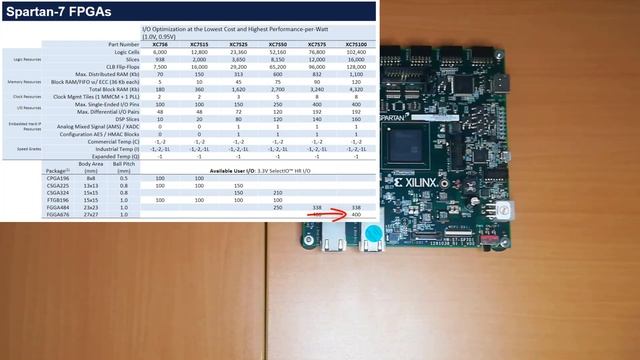 Обзоры отладок с FPGA :: SP701 смотреть онлайн