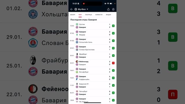 Байер - Бавария, Прогноз на футбол сегодня 15.02.2025
