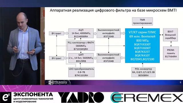 Обзор ПЛИС/FPGA производства BMTI, КНР // Денис Кижа