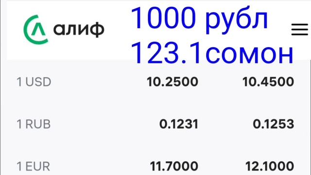 КУРБИ АСЪОР ТОЧИКИСТОН  05.05.2025 ХУШХАБАР РУБЛ БОЛО РАФТ