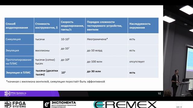 Программно-аппаратный комплекс для ускорения верификации систем на кристалле - Андрей Солодовников смотреть онлайн