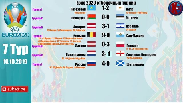 Евро-2020 Отбор Результаты 7 тур Группы C.E.G.I Таблица+Расп
