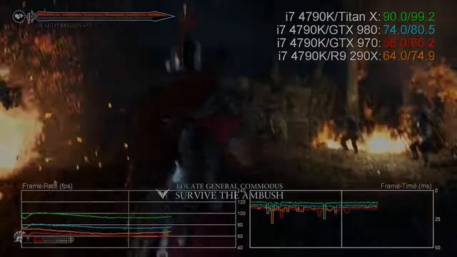 Тест Titan X Vs GTX 980 R9 290X GTX 970