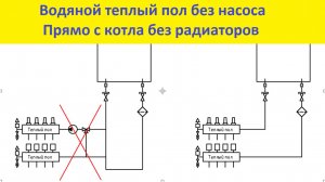 Водяной теплый пол без насоса - Прямо с котла без радиаторов