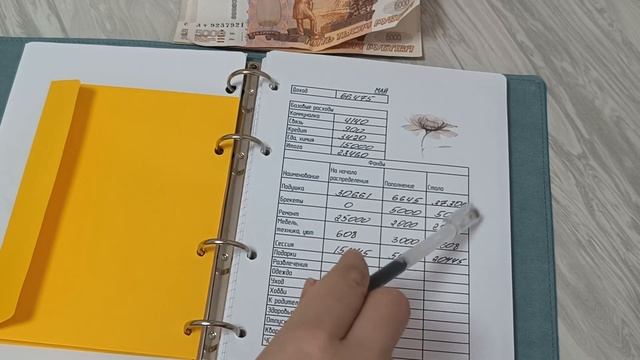 Бюджет одиночки. Распределение денег по конвертам. Ма?