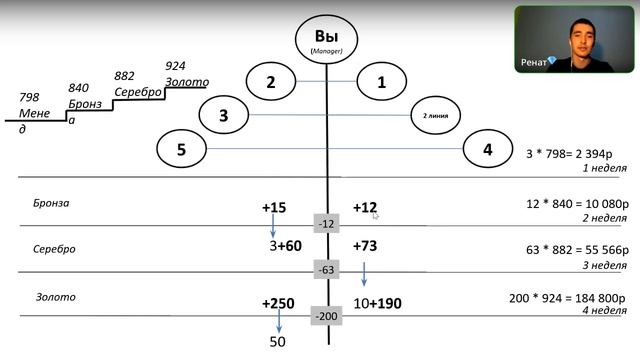 Маркетинг-план компании Global Trend