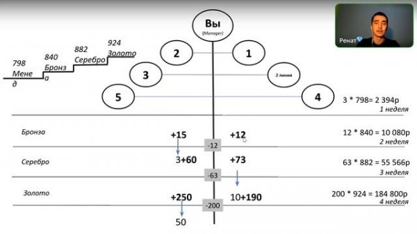 Маркетинг-план компании Global Trend