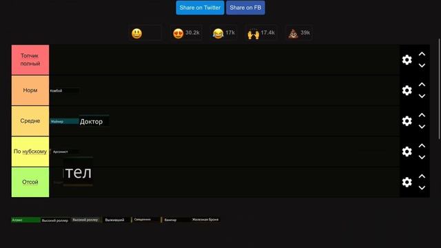 Топ классы в Dead Rails. Тир лист по мертвых рельсах #deadrails #r