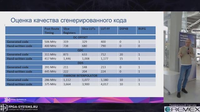 Генерация HDL кода из моделей MATLAB/Simulink