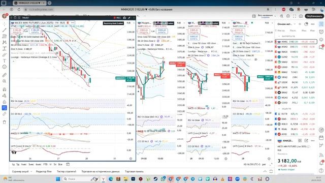 Биржевик Прямой эфир 28.03.2025 слив вип канала