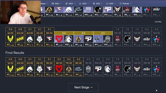 🔥 ПРОГНОЗ НА ЭТАП ВЫБИВАНИЯ SHANGHAI MAJOR 2024 // PICK'EM НА ELIMINATIO смотреть онлайн
