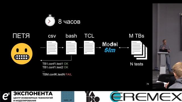 Автоматизация тестирования HDL-разработки и VUnit Коновалов Виталий смотреть онлайн