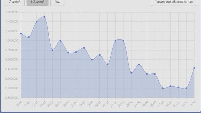 КУПИЛ САМУЮ БЫСТРУЮ ФЕРРАРИ за 6 ЛЯМОВ БАКСОВ!!! ПУТЬ БО смотреть онлайн