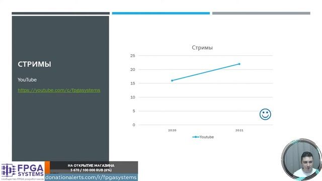 Последний стрим 2021: итоги, планы, самоотвод #39 смотреть онлайн