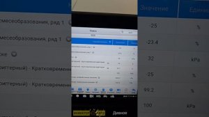 Volkswagen Polo sedan, нестабильные обороты, повышенный расход топлива.