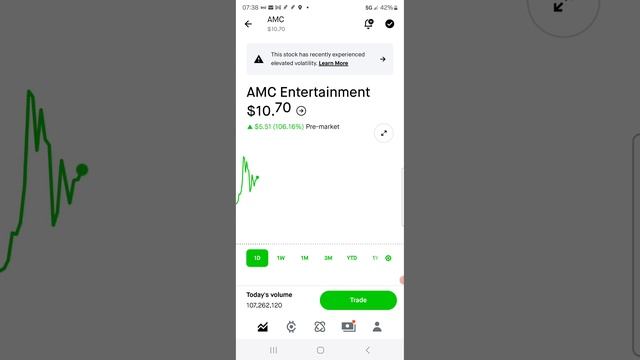 Акции GameStop +525%.