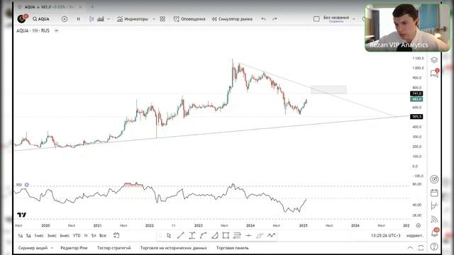 Rezan Answers To Questions Ответы на Вопросы Резан 02.02.2025 слив Boosty