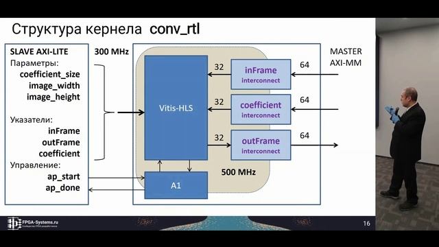 Особенности реализации RTL и Vivado HLS kernel для ускорителей Alveo, Д. Смехов - FPGA-Systems 2020 смотреть онлайн