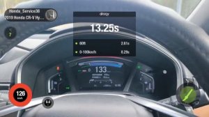 Разгон 0-100 Хонда ЦРВ Гибрид RT-6 (Honda CR-V Hybrid) 4ВД (сток)