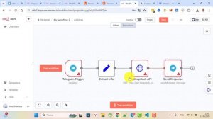 Создаем сценарий автоматизации на N8N при помощи нейро?