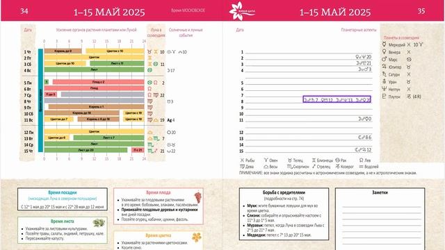 Лунный календарь Марии Тун на первую половину мая 2025