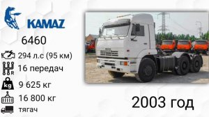 Эволюция КамАЗ   Камский Автомобильный Завод   с 1976 год