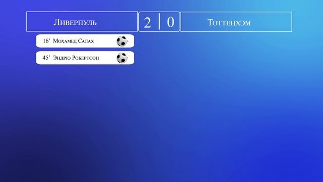 Ливерпуль - Тоттенхэм! АПЛ 36 тур обзор матчей за 5 мая 202 смотреть онлайн