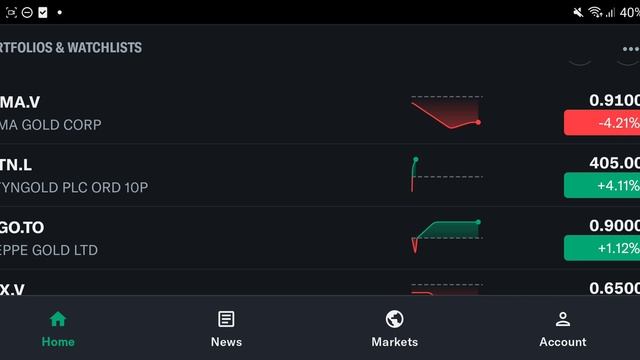 Как купить акции золотодобытчиков? Как заработать на ?