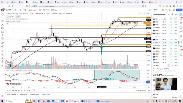 Как заработать на акциях Microsoft (MSFT) Анализ акции Microsoft