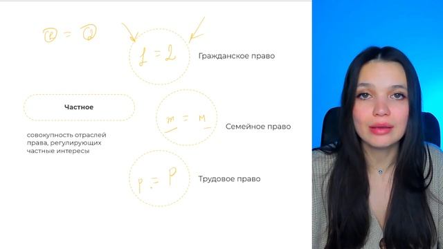 Система права | ОБЩЕСТВОЗНАНИЕ | 99 БАЛЛОВ