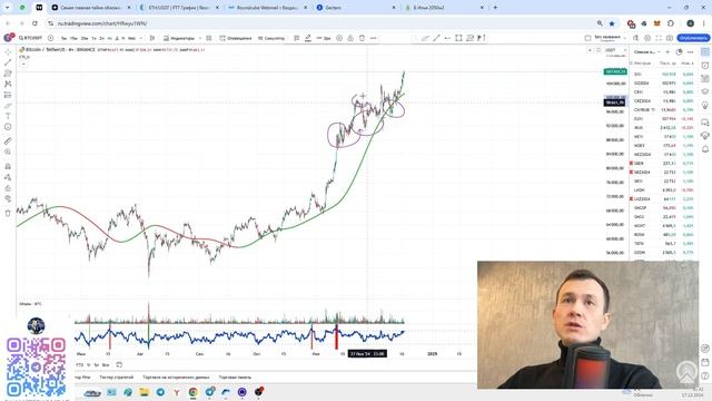 УЖАСНЫЙ ПРОГНОЗ БИТКОИНА. КОГДА ОБВАЛ РЫНКА КРИПТОВАЛ