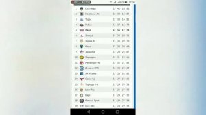 Таблица Вхл и ближайшие матчи ХК ЛАДА