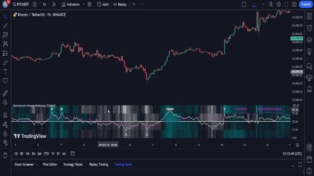 Индикатор 4 в 1 с невероятна точност - и е напълно безпл?
