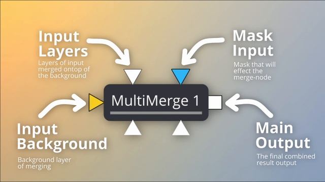 Нода [Multi-merge] во вкладке [Fusion] в Davinci Resolve| Объяснение использования смотреть онлайн