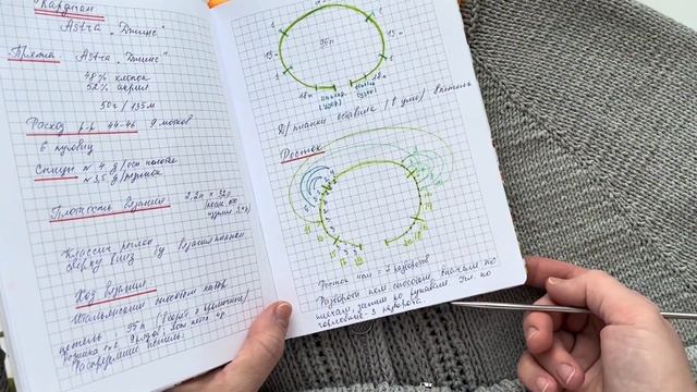 Обзор История одного изделия  Кардиган регланом сверх