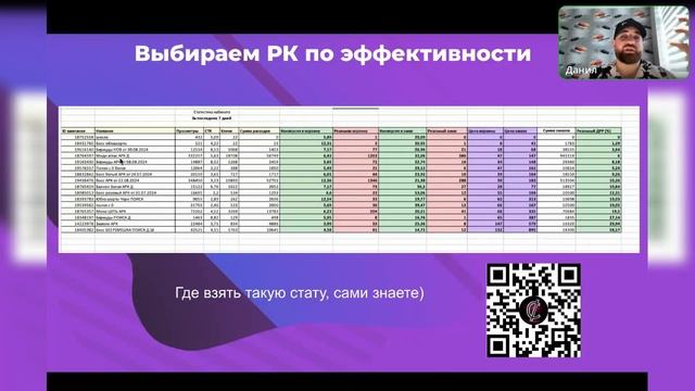 Как снизить ДРР рекламы на Вайлдбериз. Статистика фра?
