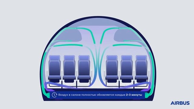 Воздух в самолетах: чем дышат пассажиры