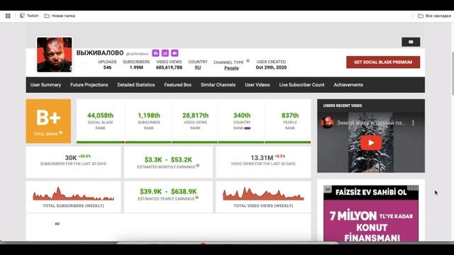 ВЫЖИВАЛОВО Доход канала с монетизации контента на Юту