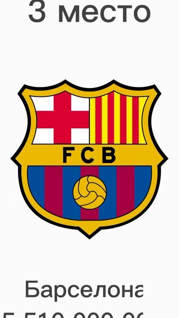 Топ 5 самых дорогих футбольных клубов.