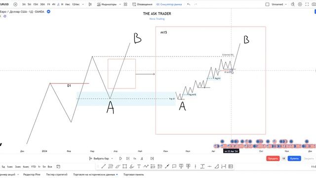 Лучший сетап - логика. Order Flow - идеальный инструмент вну