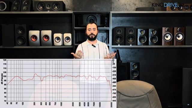Параметры акустических систем (какие они бывают и для смотреть онлайн