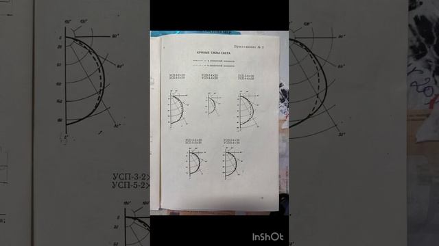 Светильник УСП11-4х20У4 1978 года выпуска Рижского светоте