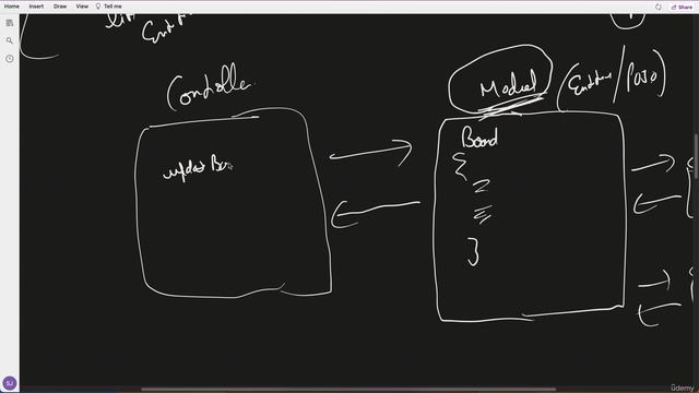 34. MVC Architecture Pattern смотреть онлайн
