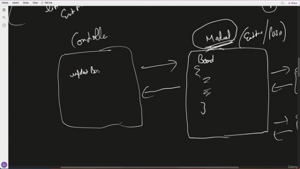 34. MVC Architecture Pattern
