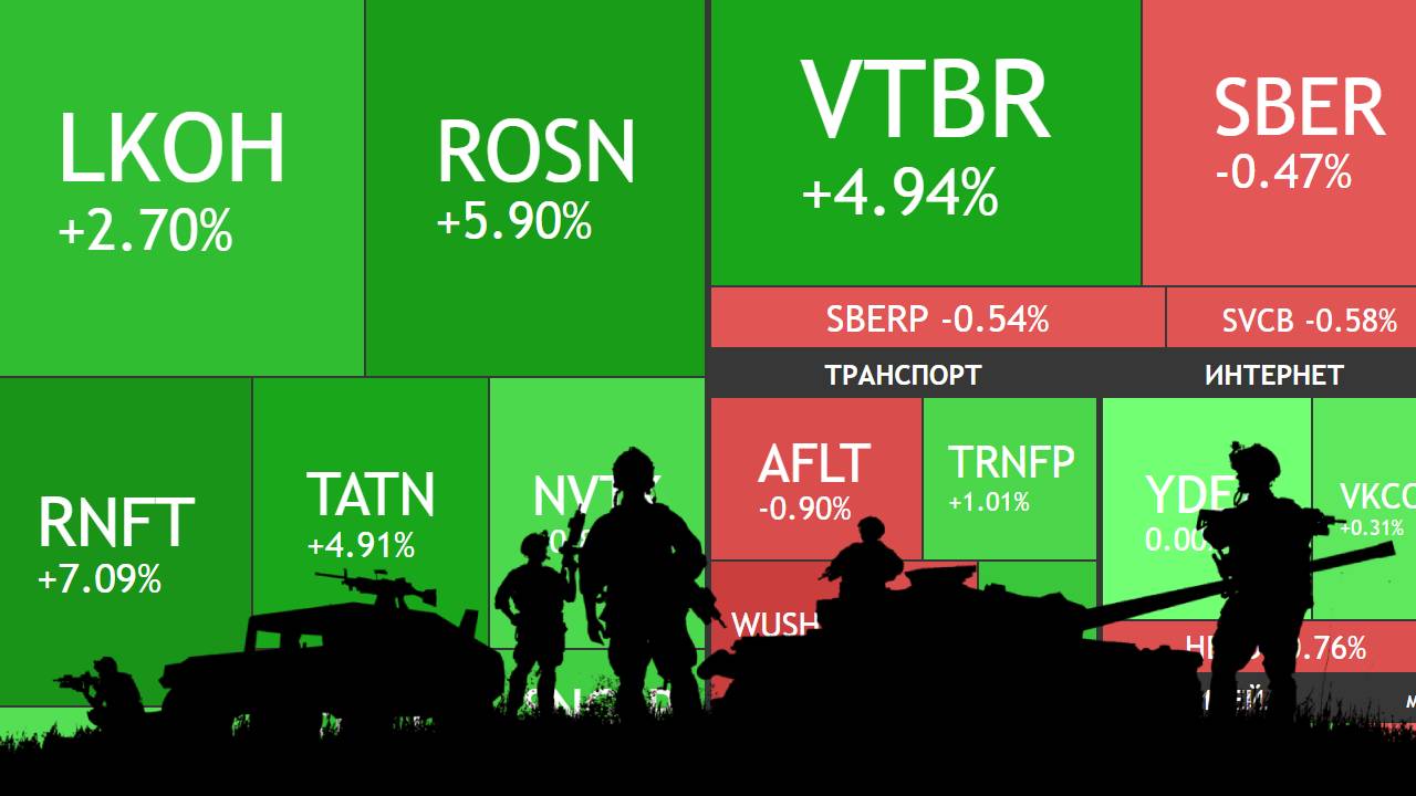 13 июня ► Новая ВОЙНА / Рост нефтегазовых компаний из-за роста нефти и газа ► ЧТО С АКЦИЯМИ СЕГОДНЯ смотреть онлайн