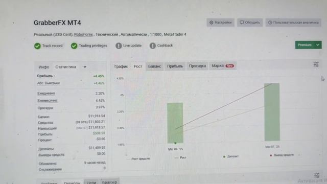 Доход советника Форекс 2025 GrabberFX за два дня +4.5%  полност?