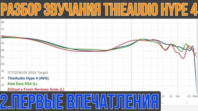 THIEAUDIO Hype 4 обзор гибридных наушников - Звуковая одиссея