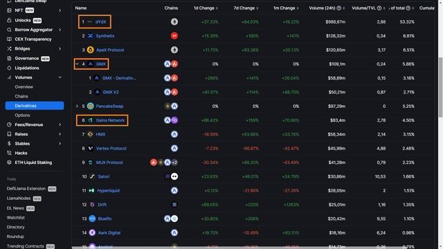 Топ 3 альткоіна децентралізованих бірж DEX